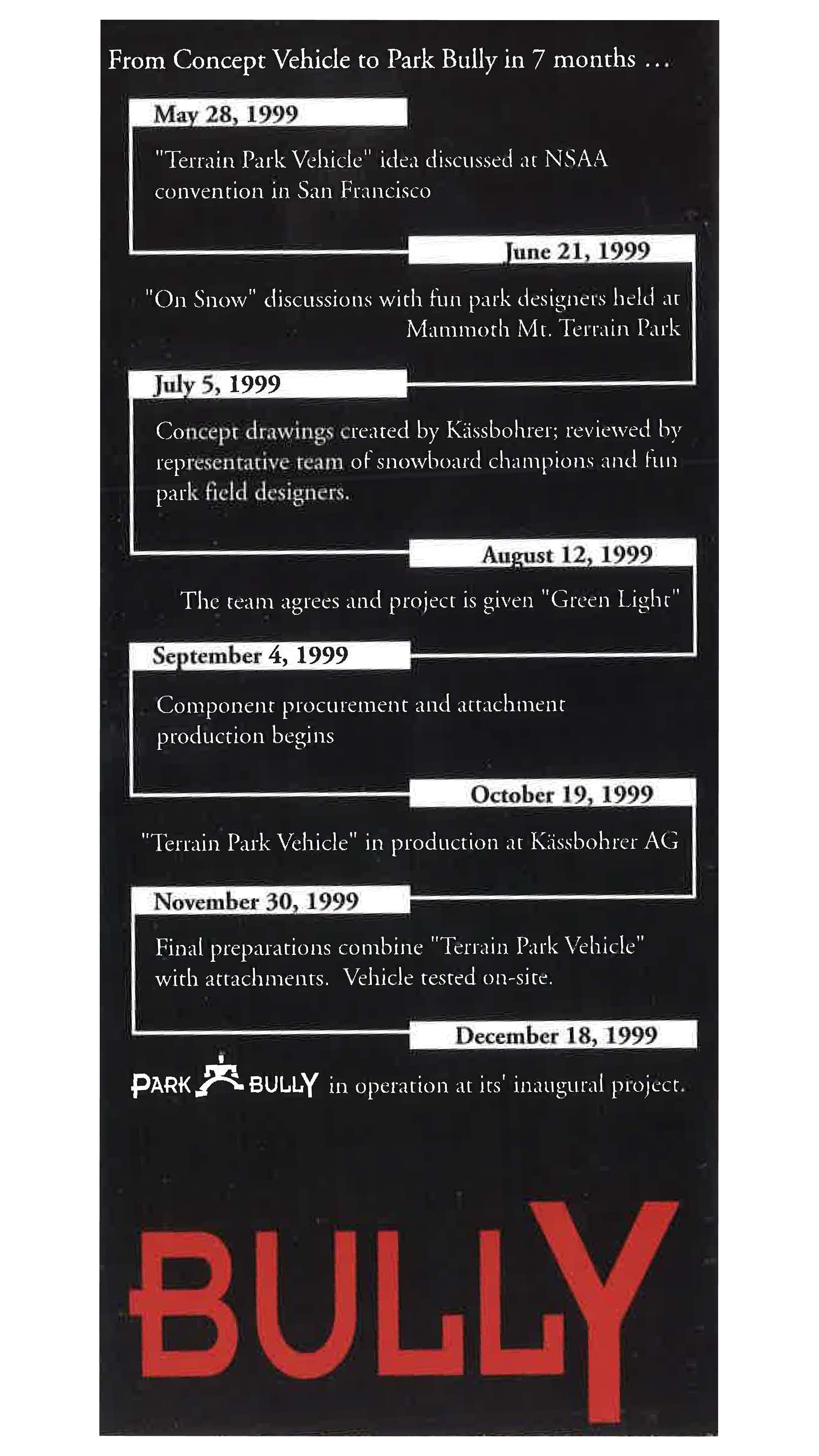 Park Bully Development Timeline A development timeline for the Park Bully in 1999.